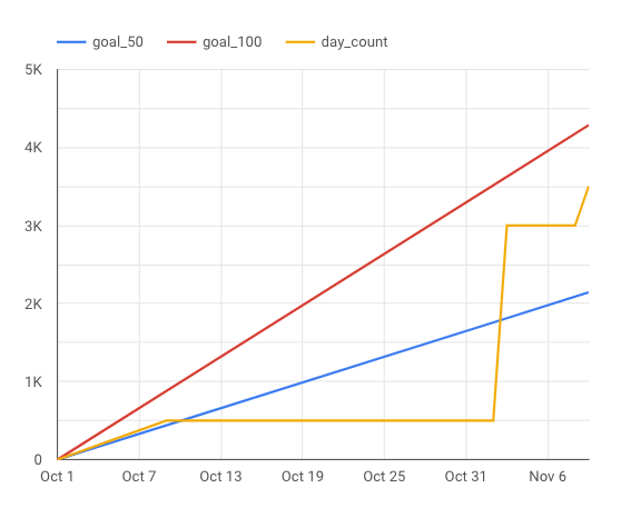 My Bmg Chart