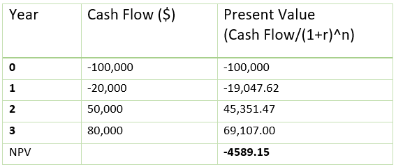 Python vs Julia: Calculating NPV. As you might have noticed, there are ...