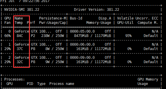 Burning GPU while training DL model? These commands can cool it down. | by  Justin Ho | Towards Data Science