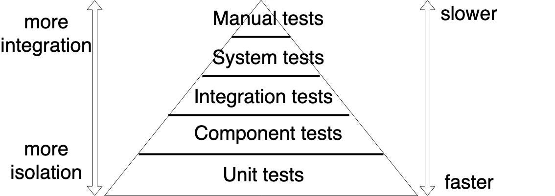 Hybrid test framework for Java applications | by Manoj Kumar ...
