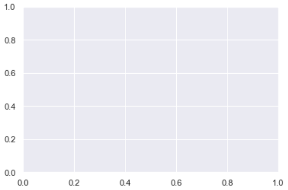 Line Plots in Python using Matplotlib | by Tirendaz Academy ...