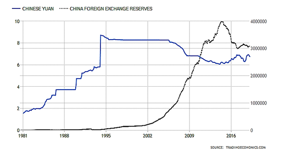 Are China S High Currency Reserves A Threat To The United States - 