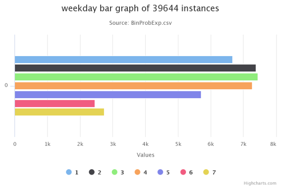 Predicting popularity of Online News Articles A Data Scientist s