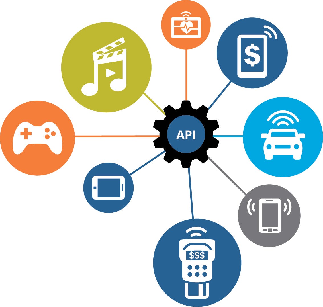 what-is-an-api-an-application-programming-interface-by-codeparticles-codeparticles-medium