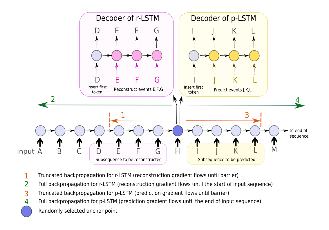 Long distance relationship quiz picture