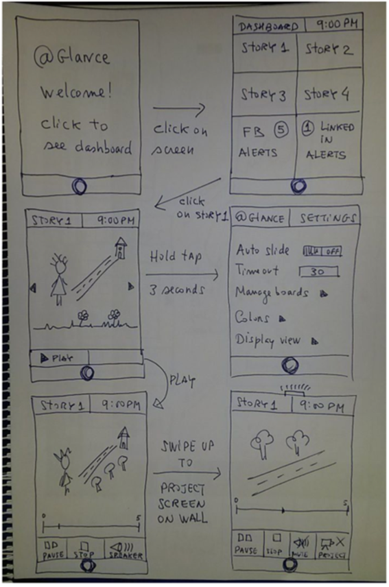 The design process to create an interactive mobile prototype | by ...