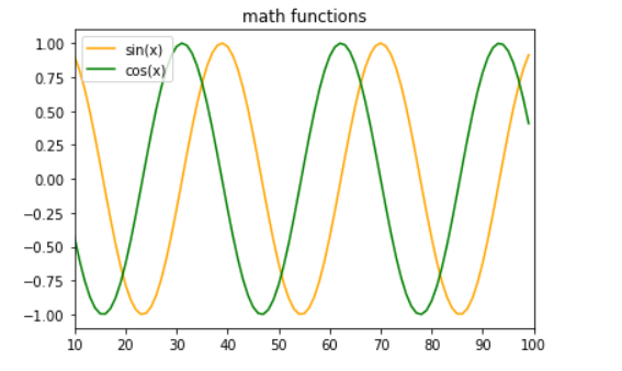 Data Visualization with Python | Towards Data Science