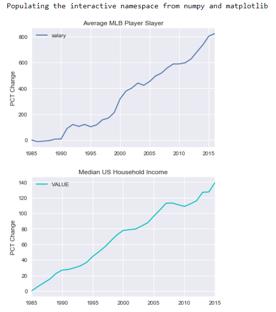 Data Analysis with Python. A Brief Exploration of Baseball… | by Will  Koehrsen | Medium