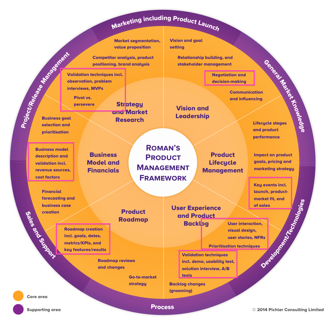 8 Trends Shaping Modern Product Management By John Cutler Medium