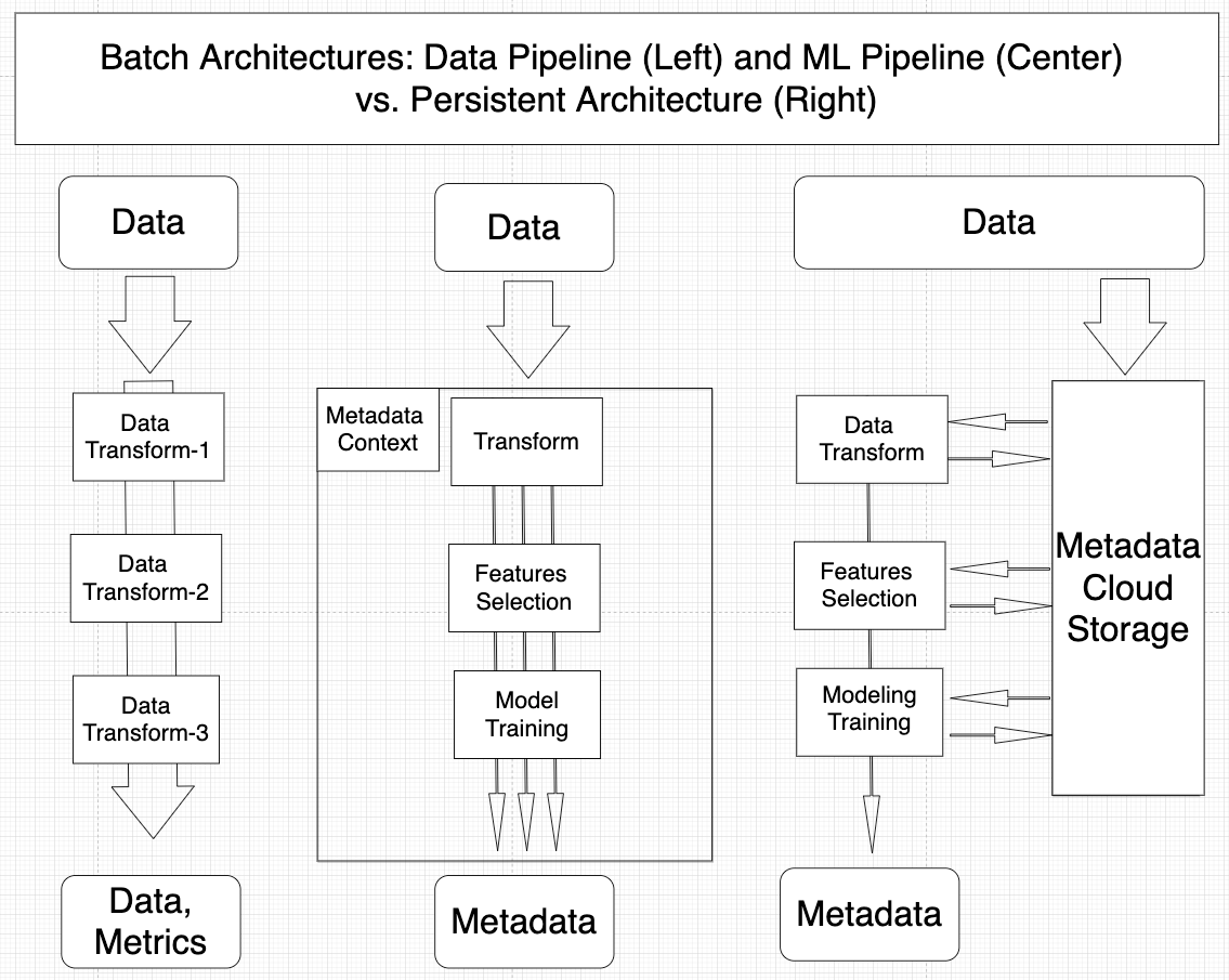 Machine Learning Pipelines in 3 simple pictures | by Roman Kazinnik ...