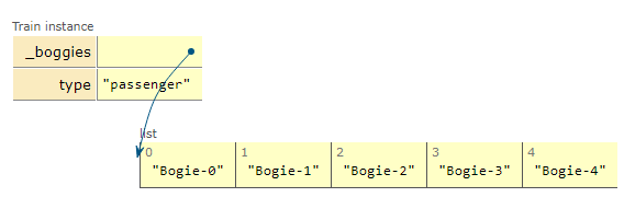 Understanding the Python Data Model | by Ashis Kar | Medium