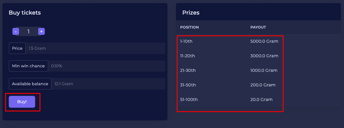 Gram Free Third way in which you can earn gram through lottery. The lottery costs 1 gram. If you get a lottery then you can get several thousand grams. But there are very few chances when you can win this lottery.