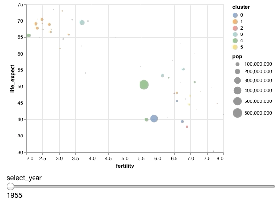 How to Create Interactive Plots with Altair | by Khuyen Tran | Towards Data  Science