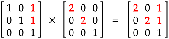 Android Matrix ScaleType Explained | by Elye | Mobile App Development ...