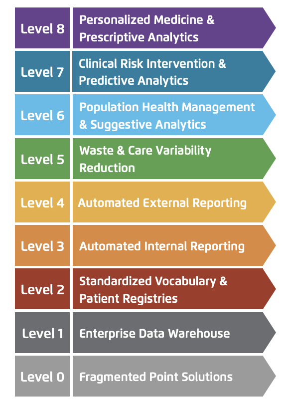 How to be Successful in Healthcare Analytics (Part 2) by Kashika