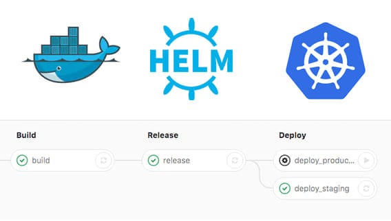 Docker, Kubernetes, and Helm. What are they and why should you use ...