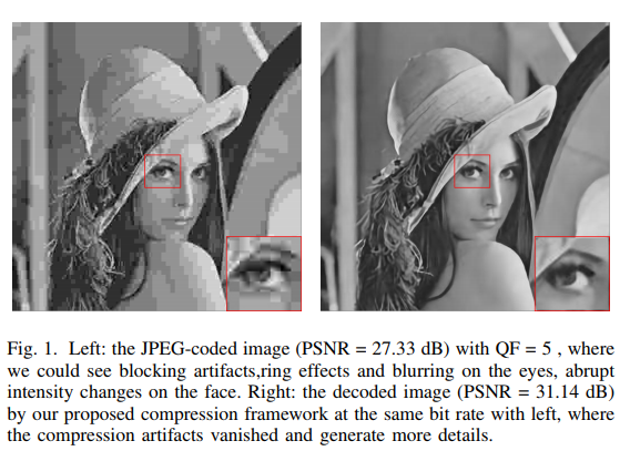 deep learning compression