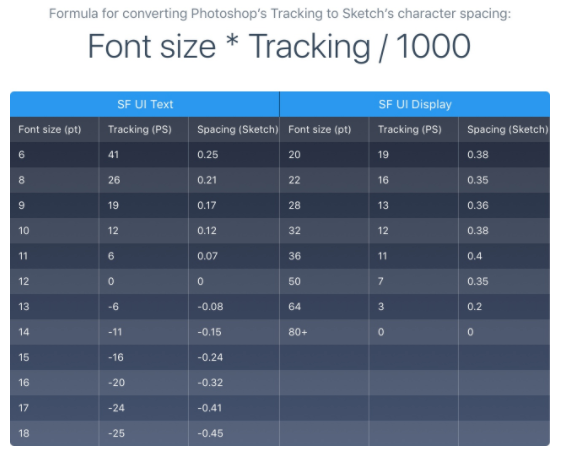 A Simple Styleguide For Ios Apps Federico At Etchai Medium