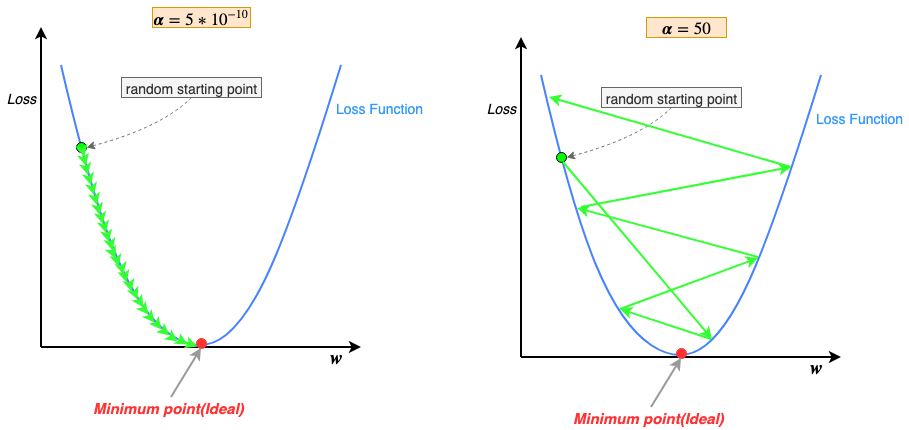 My graph since starting noomspike due to a new set of scales