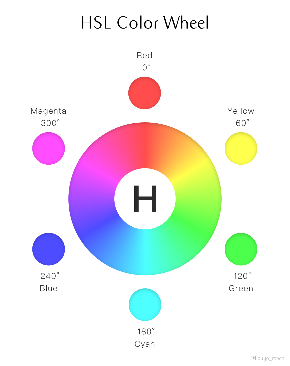 Hsl a better way to define the color by kouyo machi medium