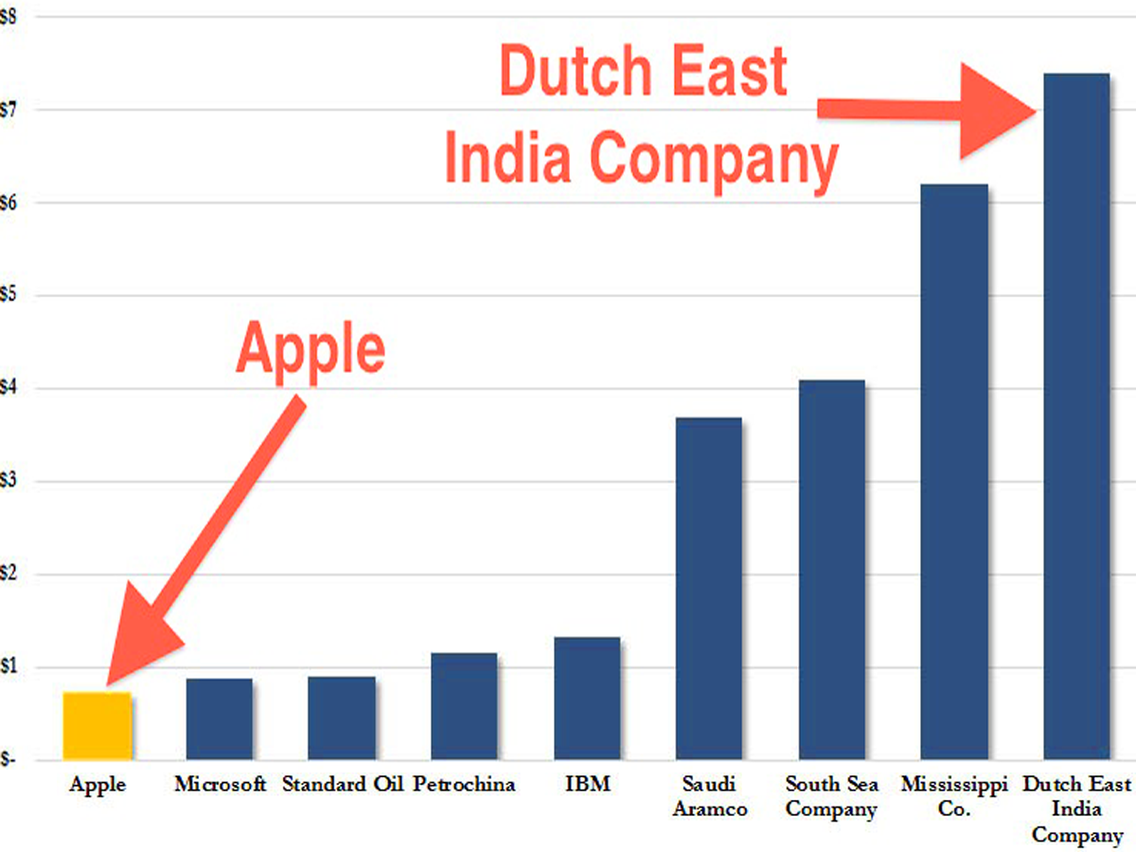 VOC: The First Publicly Traded Security & The Rise of Global Markets | by  Bruce Fenton | Medium