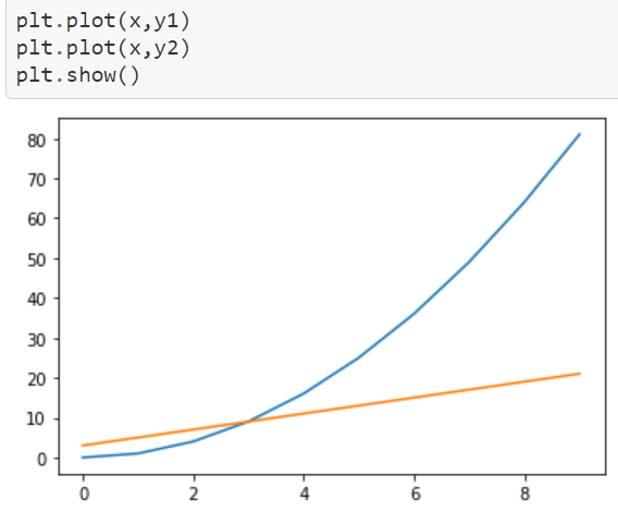 Data Visualization with Matplotlib | by Aditri Srivastava | Analytics ...