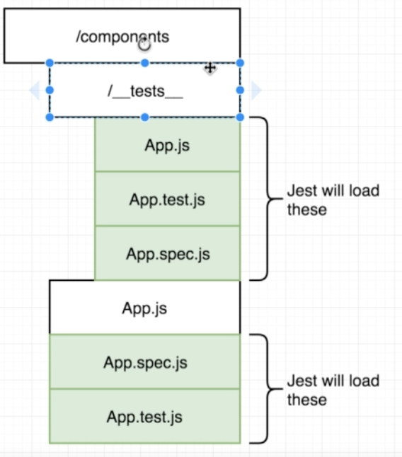 Testing in React - Rachna's Blog - Medium
