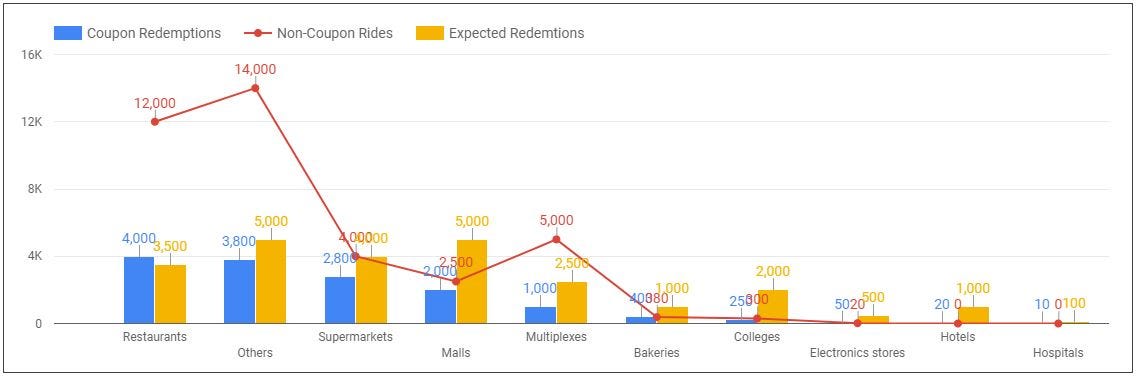 How To Analyse Strategic Marketing Partnerships Alliance Marketing