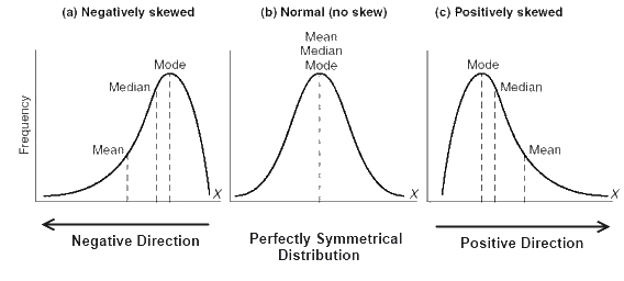 How to lie with statistics. Смотреть фото How to lie with statistics. Смотреть картинку How to lie with statistics. Картинка про How to lie with statistics. Фото How to lie with statistics