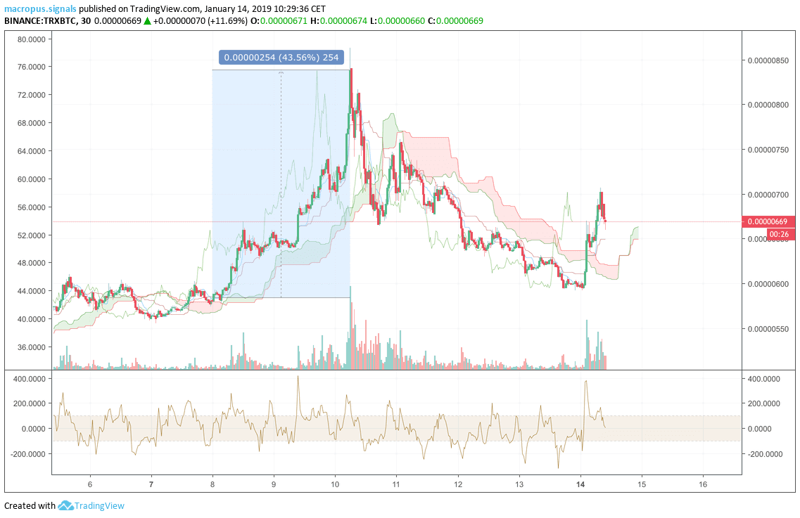 trading btc vs usd