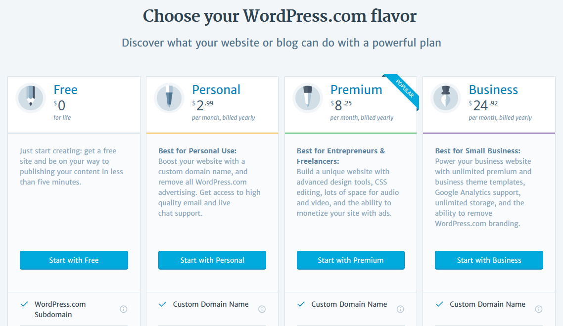 Alasan Alasan Menggunakan Mapping Domain Pada Wordpress Com By Diptra Empty Space Medium