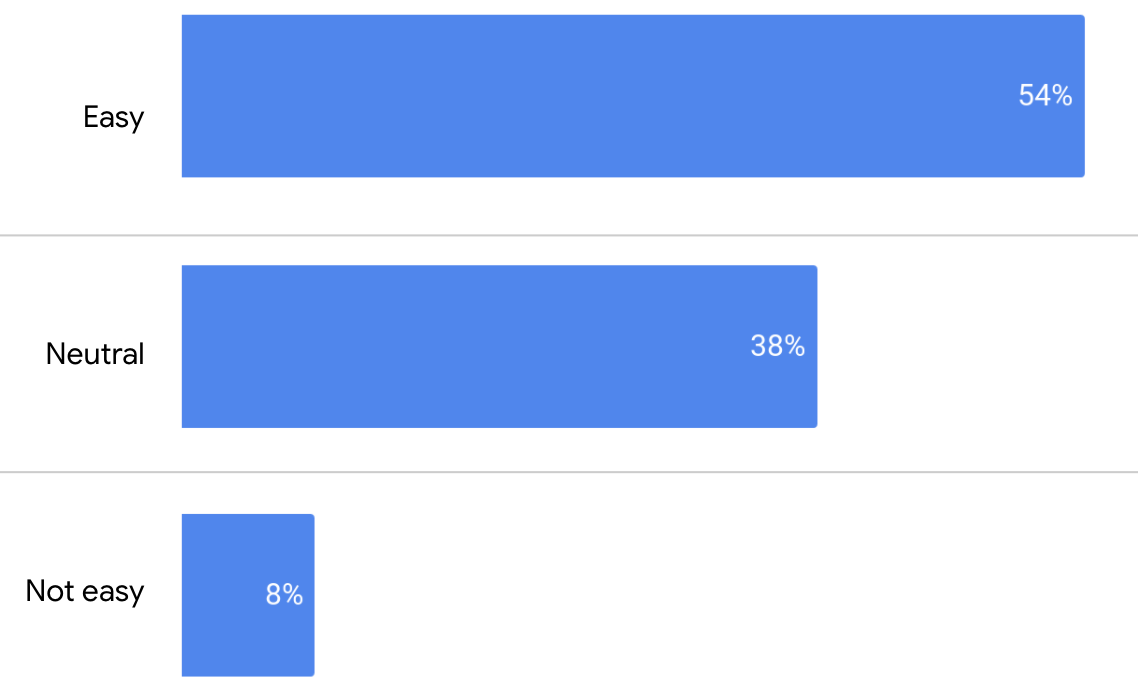 Developer Survey 2020 Results