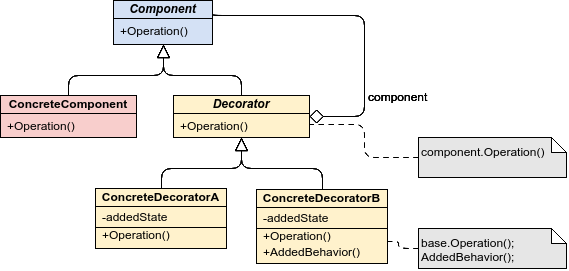 How To Map Rest Api Data Using Decorator Pattern In Angular 6