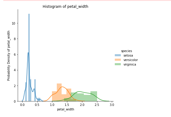 Detailed Explanation of Exploratory Data analysis using Iris Dataset ...
