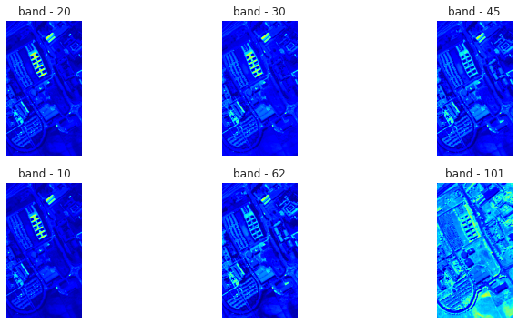 Hyperspectral Image Analysis — Getting Started | by Syam Kakarla | Towards  Data Science