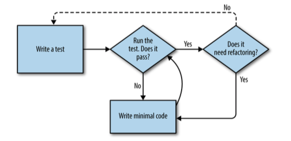 testing whether all eigenstates obey eth