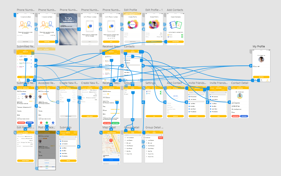 Adobe Xd Charts