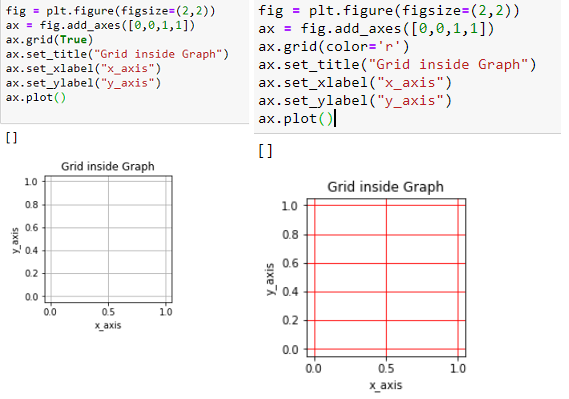 Matplotlib. Matplotlib is a popular python package… | by r.aruna devi ...