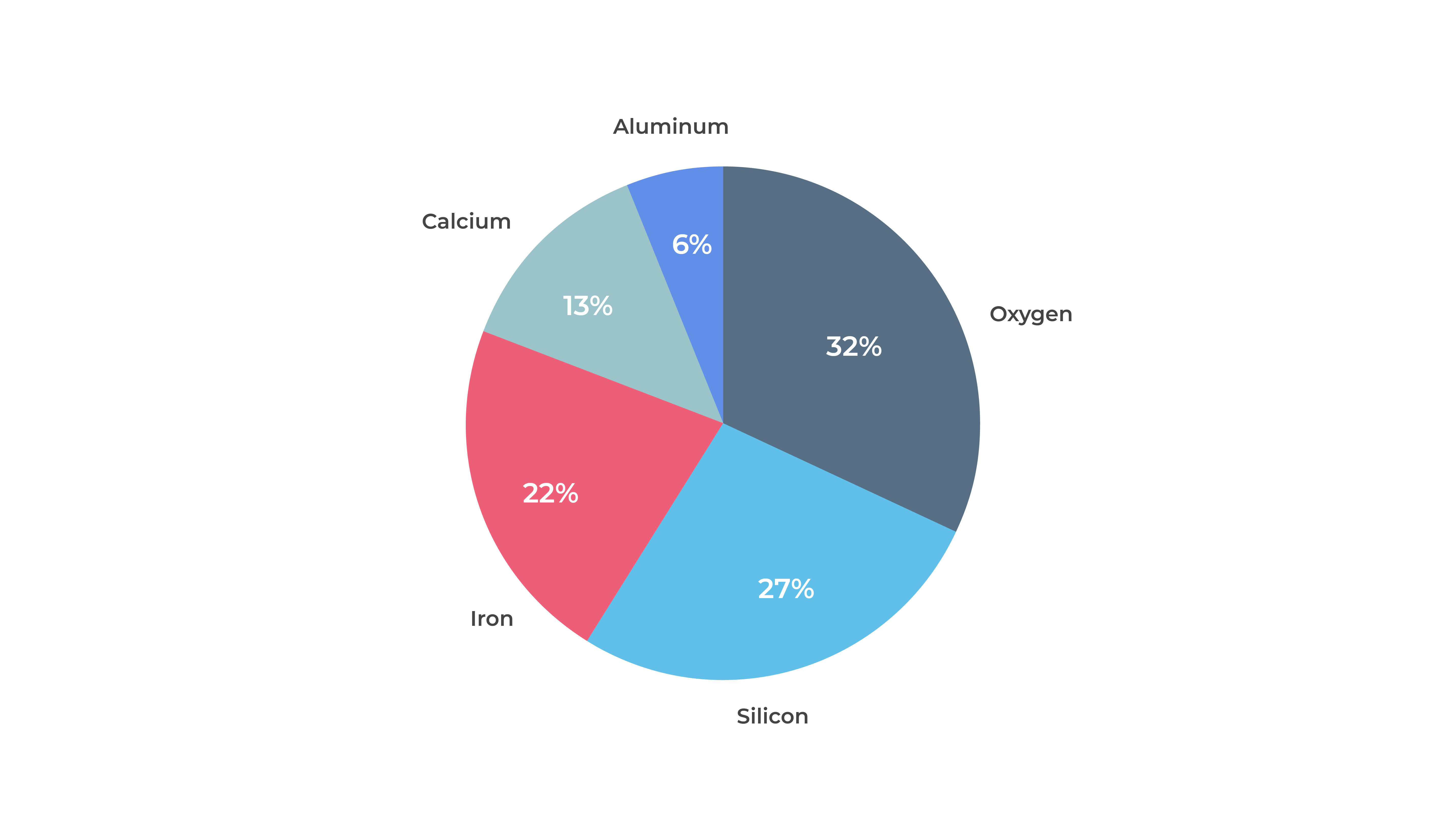 Топ продаж смартфонов 2023