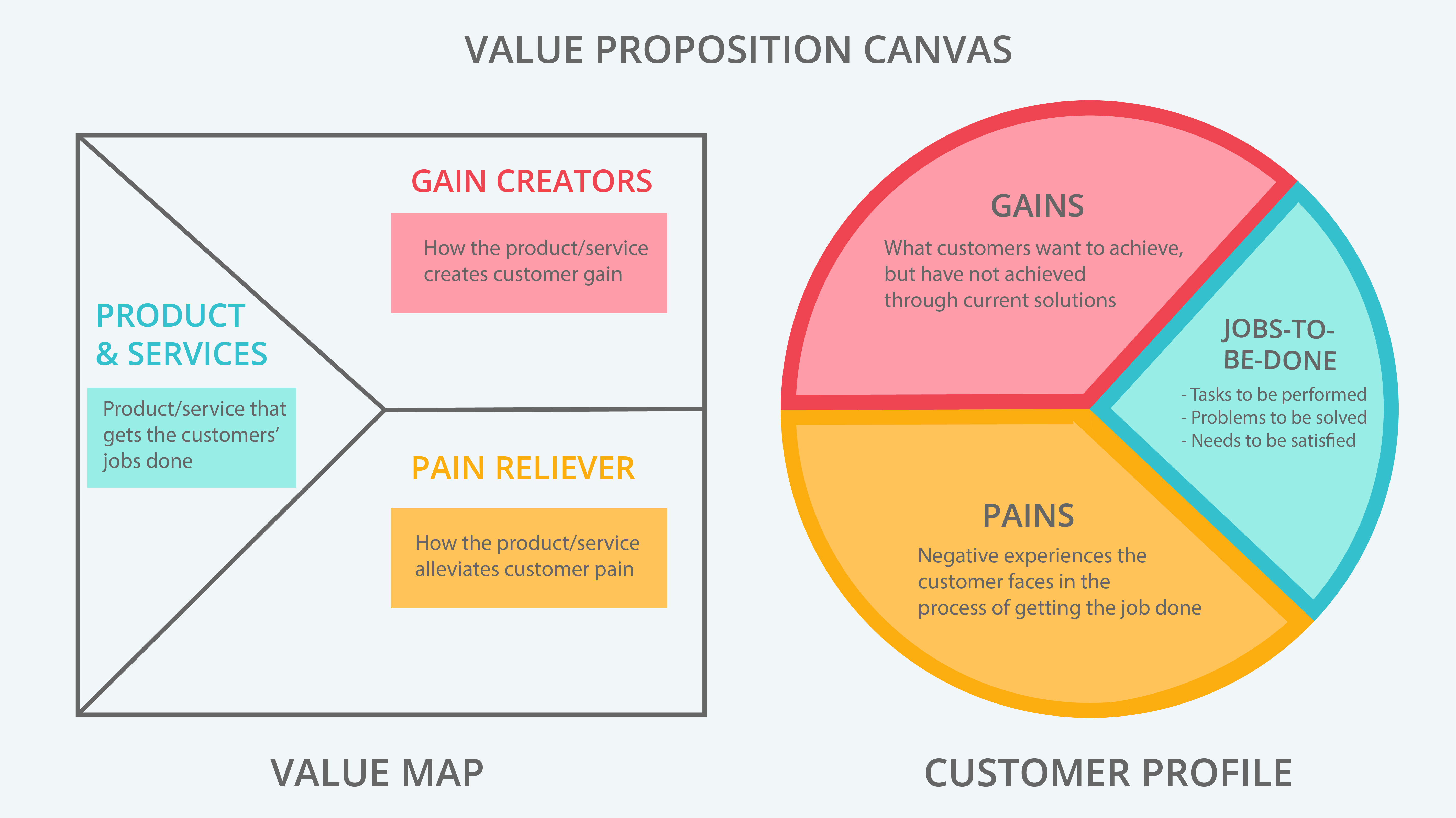 canvas business model value proposition