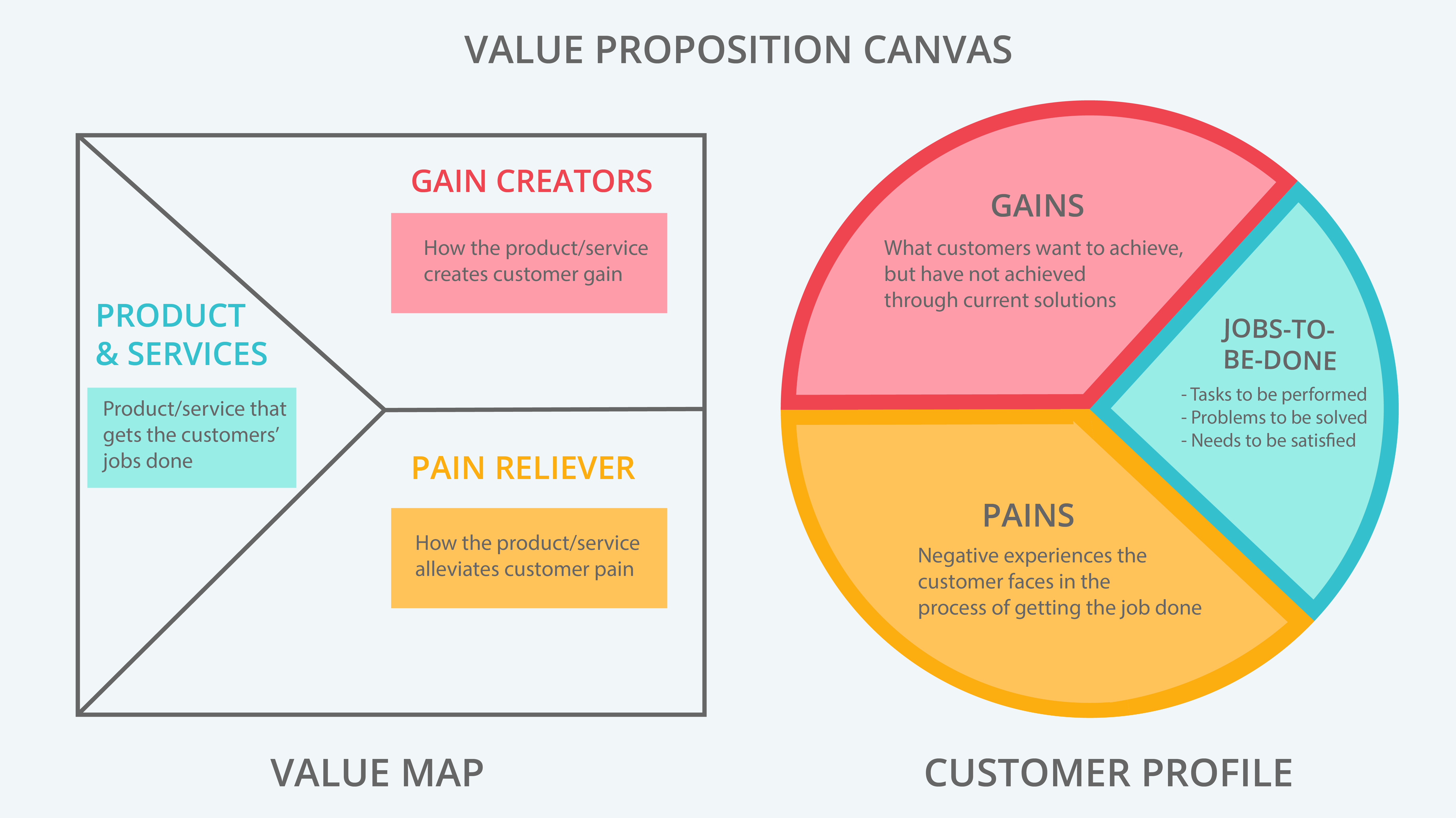 value proposition in business model canvas