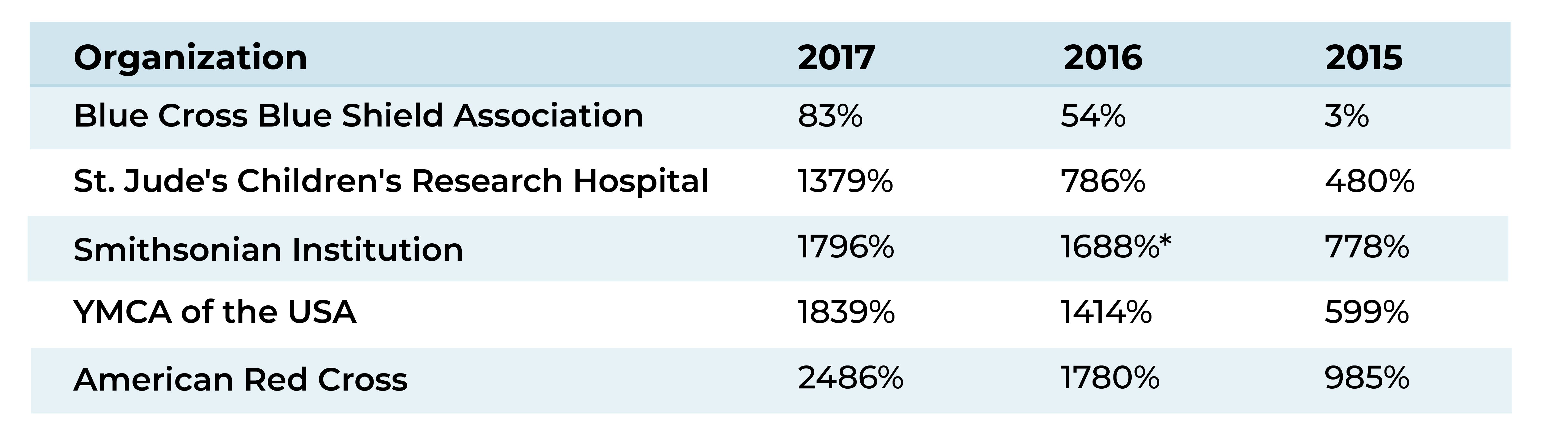 White Paper Kaiser Executive Salary Kaiser Keep Thrive Alive Medium