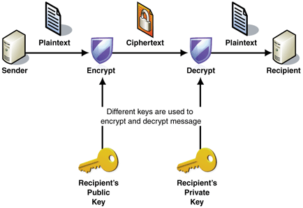 Command line generate bitcoin private key