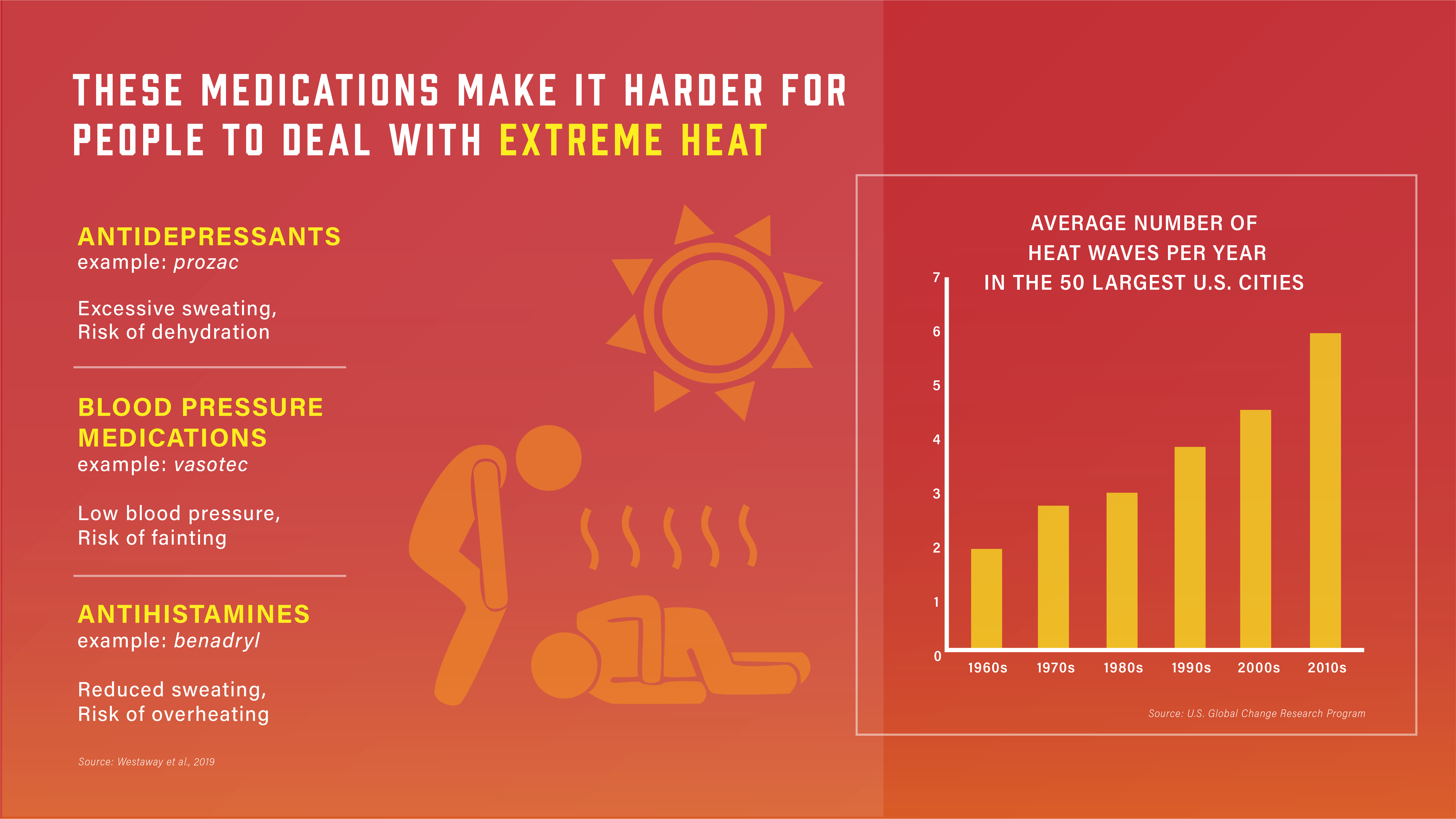 How Your Prescription Drugs Could Kill You During a Heat Wave