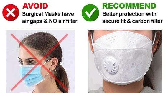 Buy Face Mask, Surgical Mask, N95 Online?,Coronavirus N95 