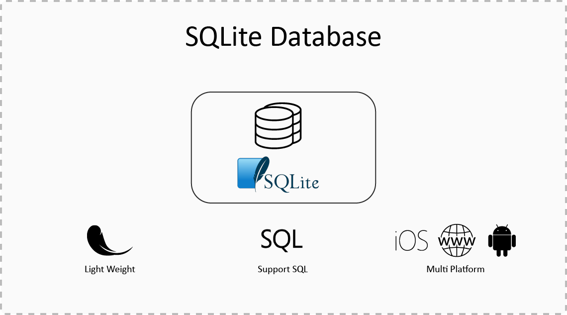 How to Save Large Data in Flutter Using an SQLite Database | by Rahul ...