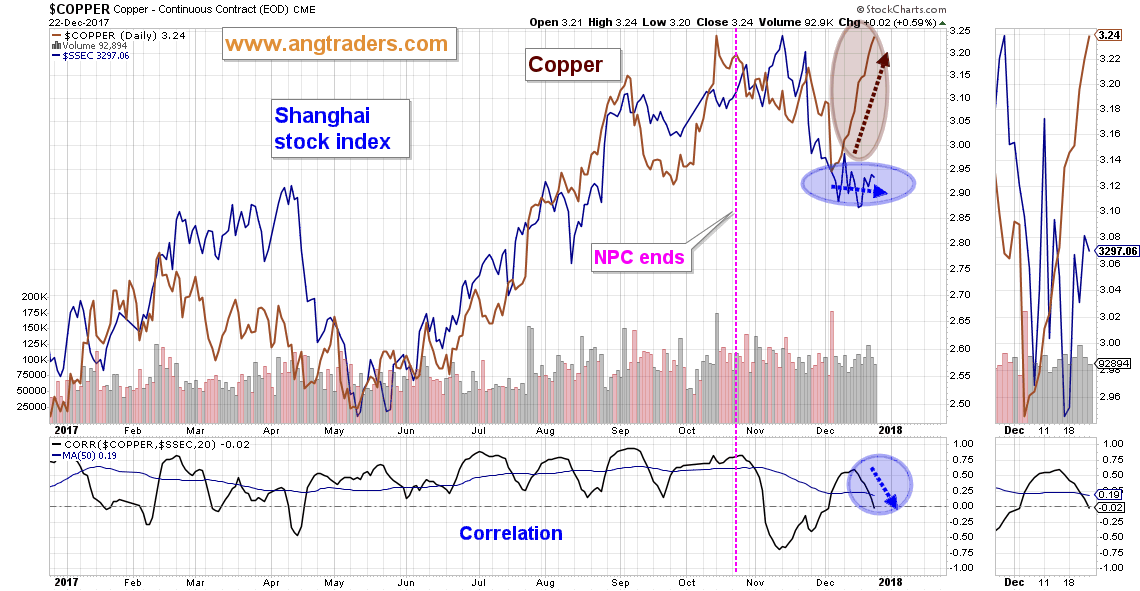 Copper Prices 2017 Chart