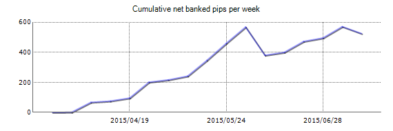 Wallstreet Forex Robot Review Best Forex Ea S Medium - 
