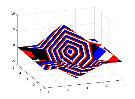 Basics of beautiful 3D plotting in MATLAB | by Subarna Lamsal | Medium