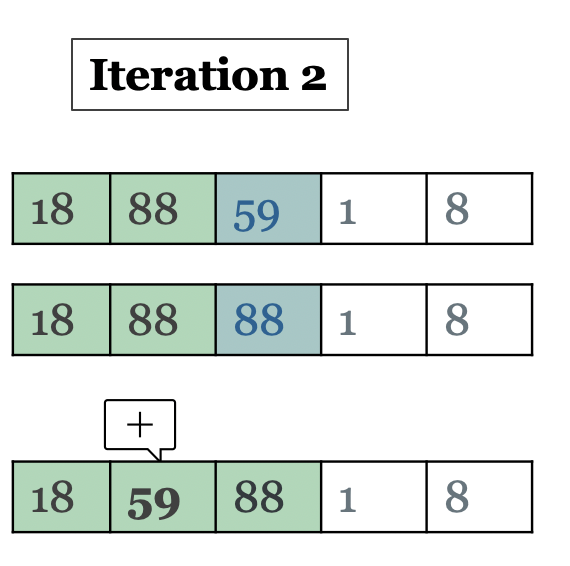 Back to the Basics: Insertion Sort | by YoureOnYaron | The Startup | Medium